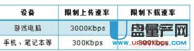 tp-link·�����O(sh��)�����fͨ�Խ̳�