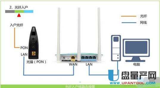 192.168.1.1·�����O(sh��)�ý̳�