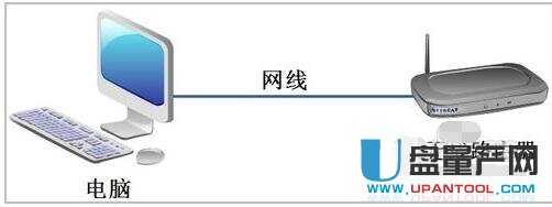 wifi�ܴa��ô�ĸ�·�����R��