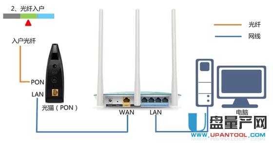 ˮ�ǟo��·�����O(sh��)�ó�Ԕ��(x��)���E