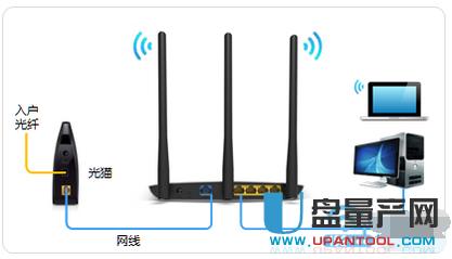 ���w·������ô�O(sh��)��