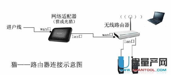 ���w·������ô�O(sh��)��