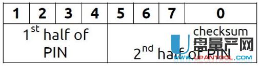 ��ô��CDLinuxˮ���ƽ��κ�·����WIFI�ܴa