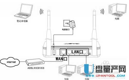 �o��·������ô�O(sh��)��֮FastѸ����