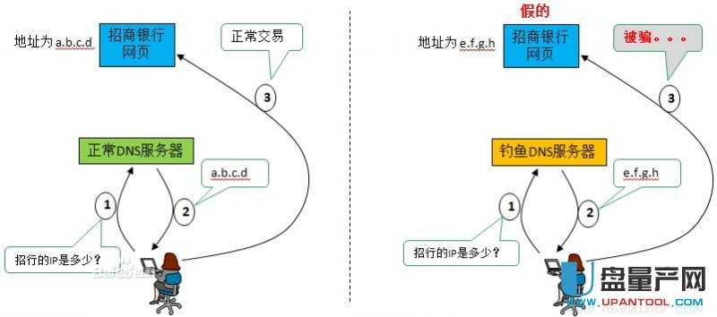 2��(g��)�o(w��)��·������o(w��)�����^