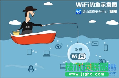 ��Σ�U��WiFi�� �o���ϾW(w��ng)�氲ȫ�[��