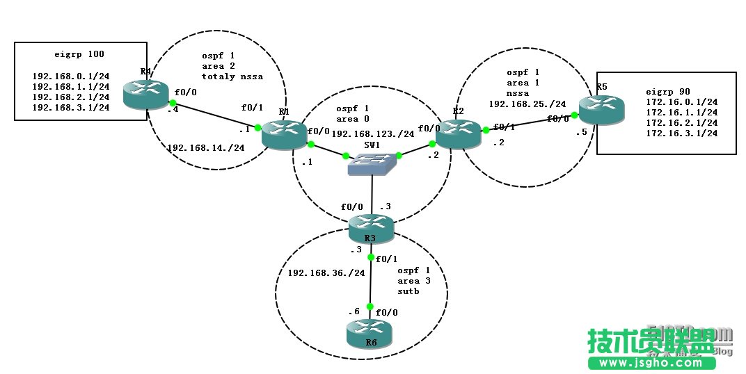 ospf �^(q��)�����Ԕ�� ��(li��n)