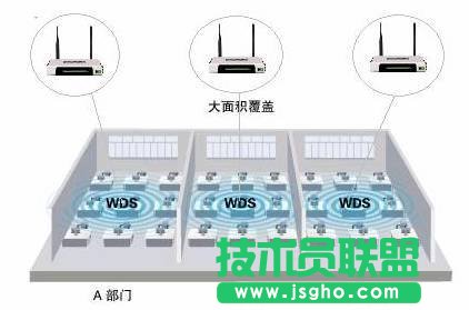 TP-LINK�o��·����WDS�o����ӈD�� ��(li��n)