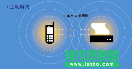 NFC技術(shù)在移動互聯(lián)領(lǐng)域的應(yīng)用介紹