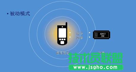 NFC技術(shù)在移動互聯(lián)領(lǐng)域的應(yīng)用介紹