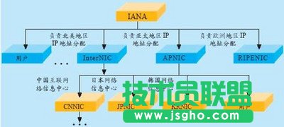 ʲô���ӾW�ڴa