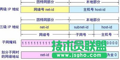 ʲô���ӾW�ڴa