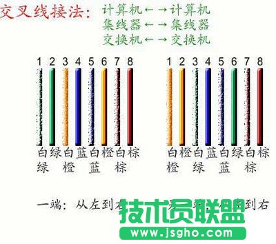 �W(w��ng)�����^�����ʲô