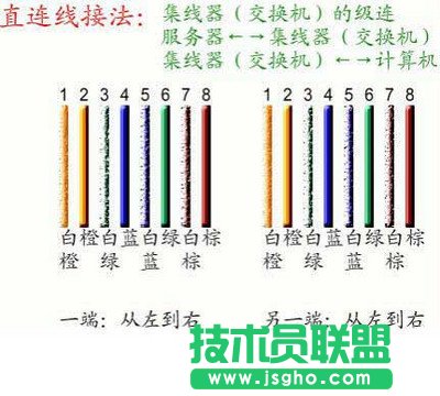 �W(w��ng)�����^�����ʲô