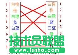 �W(w��ng)�����^�����ʲô