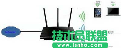 �p�l�o��·������ô�O(sh��)�� �p�l�o��·�����O(sh��)�ÈD�Ľ̳�   ��(li��n)