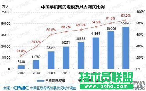 wifiй�ܷ�����B ��(li��n)