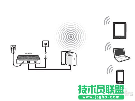 Router(�o��·��)ģʽ