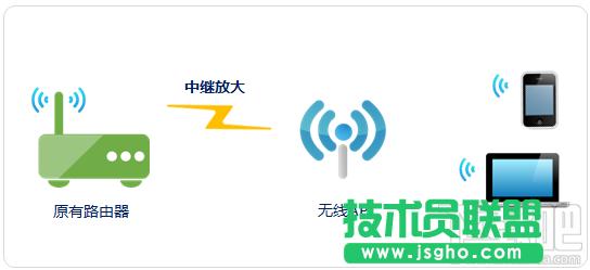 �o��AP���^ģʽ