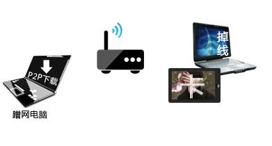 TP-LINK·��������W(w��ng)�̳�