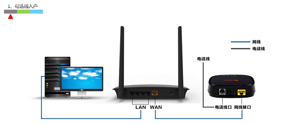 �ӍPSGϵ��·�����O�ÈD�Ľ̳�