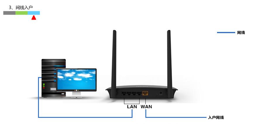 �ӍPSGϵ��·�����O�ÈD�Ľ̳�