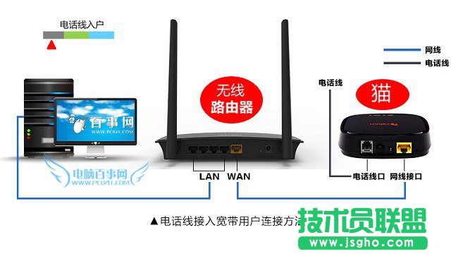 ·�����W(w��ng)����ô�� 3�N��Ҋ�o��·�����W(w��ng)���B�ӷ���