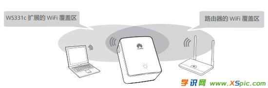 �A��WS331C�o���U(ku��)չ�����O(sh��)�ý̳�