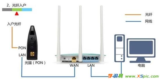 �Ӎ·����k2��ô�O(sh��)��