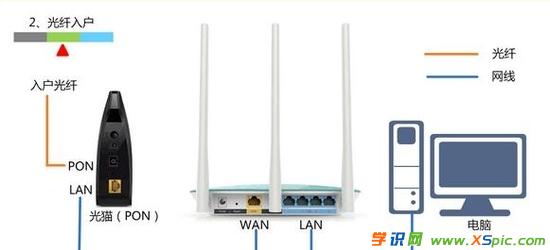 ˮ��·������ô�O(sh��)�þW(w��ng)ַ׃�������W(w��ng)�P(gu��n)