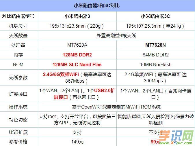 С��·����3��3c�ą^(q��)�e_С��·����3��3c�I�Ă�