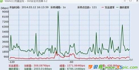 ·������ô�O(ji��n)��ip����