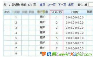 WayOSܛ·������(n��i)�W(w��ng)VLAN��ô�O(sh��)��