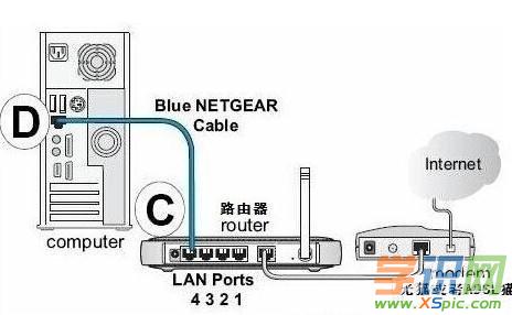 (li��n)ͨ·������ô���b