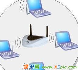 ��X��·�����W(w��ng)������ô�k