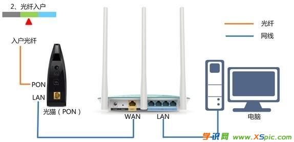 360·������ô�B��