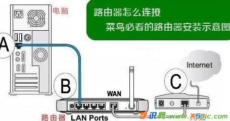 ·������ô���bʾ��D