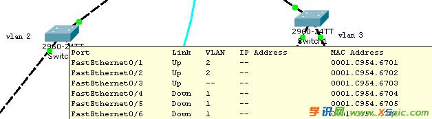 ��Ό�(sh��)�F(xi��n)ͬһ·������ͬvlan֮�g��ͨ��