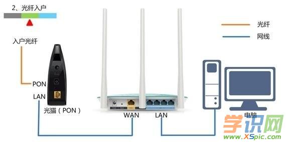 ·����wan�ڠ�B(t��i)ip��0��ô�k