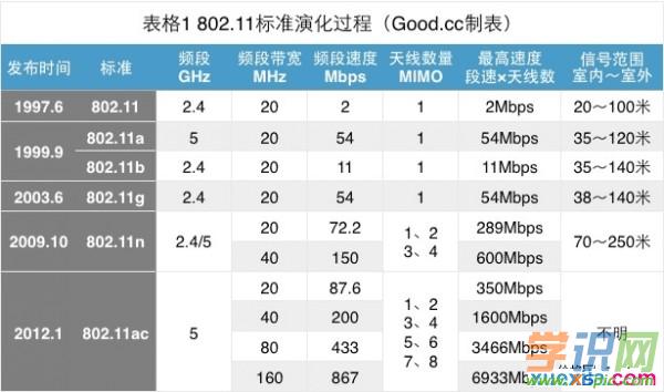 ʲô��11ac�o(w��)��·����