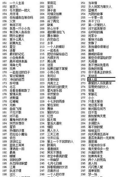 微信猜歌達(dá)人 微信猜歌達(dá)人