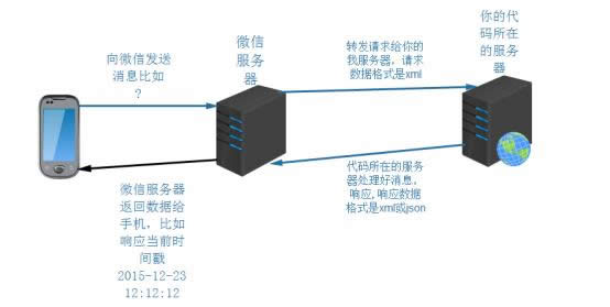 ΢�Ź���̖(h��o)