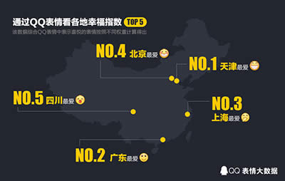 2016��QQ��ȱ����(sh��)��(j��)