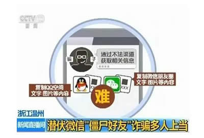 ��ʬ΢�ź���