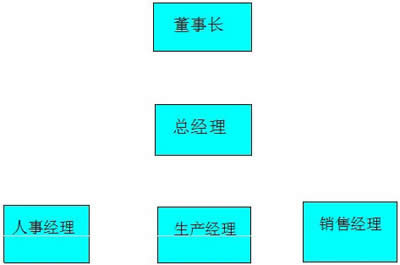 WPS�����p�ɲ�Y(ji��)��(g��u)�D�����㶨_WPS office