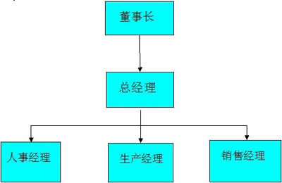 WPS�����p�ɲ�Y(ji��)��(g��u)�D�����㶨_WPS office