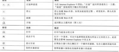 PowerPoint 2007����ϵ�y(t��ng)Ԕ��_PowerPoint���^(q��)