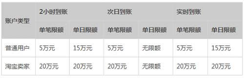 ֧������F(xi��n)���~