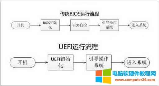 �Pӛ�����bWin7���M��U���Ľ�Q������ ��2��