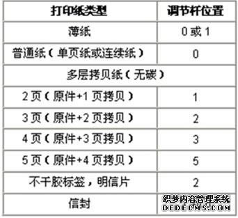在日常打印中請(qǐng)按如下方式調(diào)整紙調(diào)節(jié)桿的位置